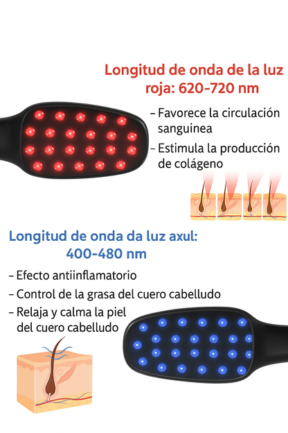 Cepillo LED Anticaída 3 en 1