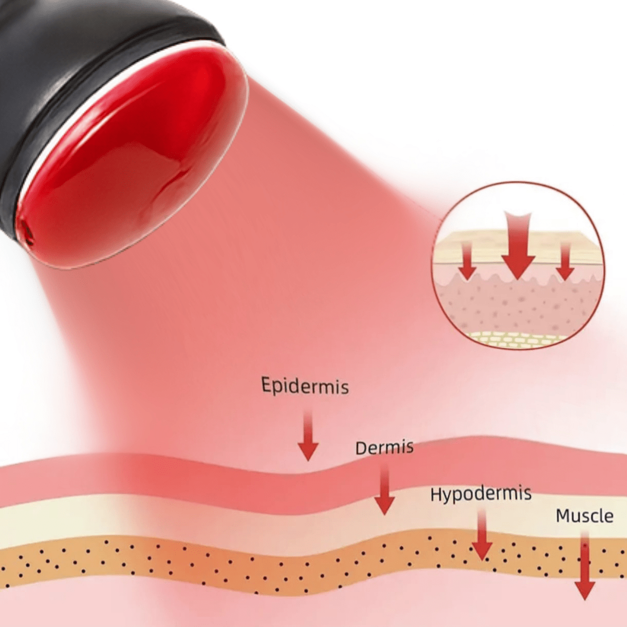 Luz Infrarroja Terapéutica - AroundShopper